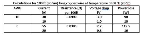 Voltage-Drop-copper-wire-01